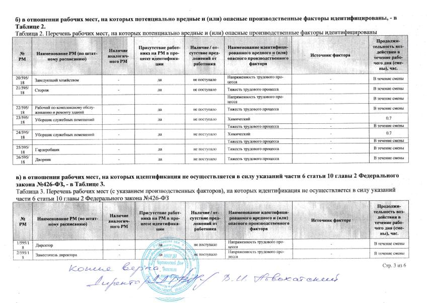 Заключение 3