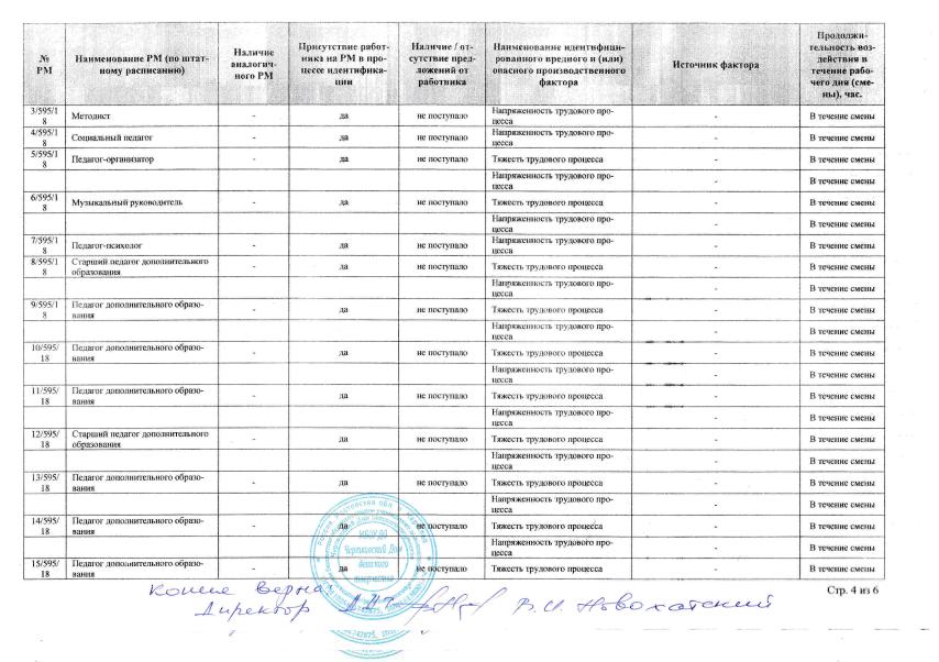 Заключение 4