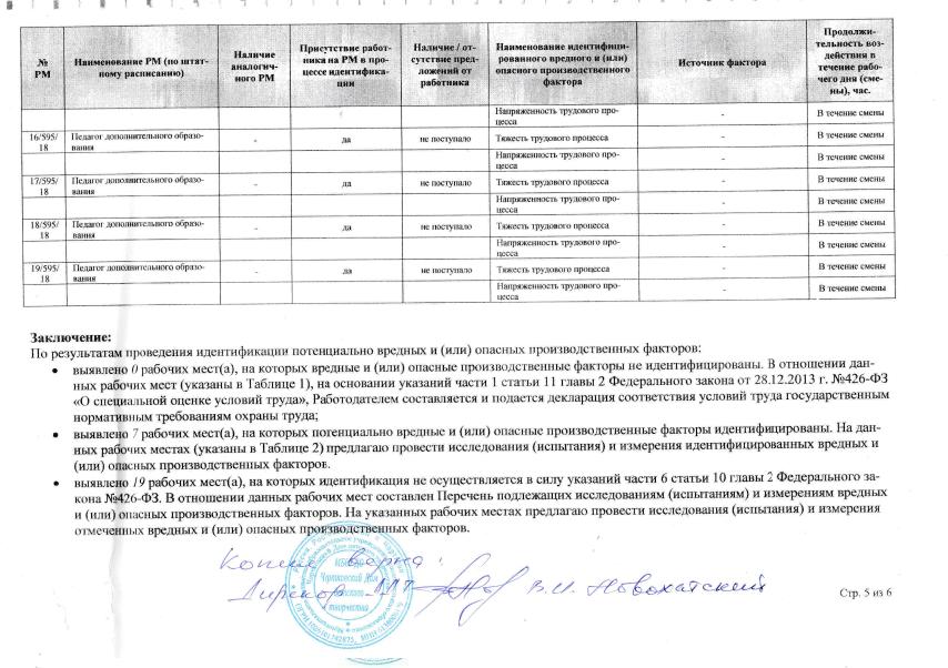 Заключение 5