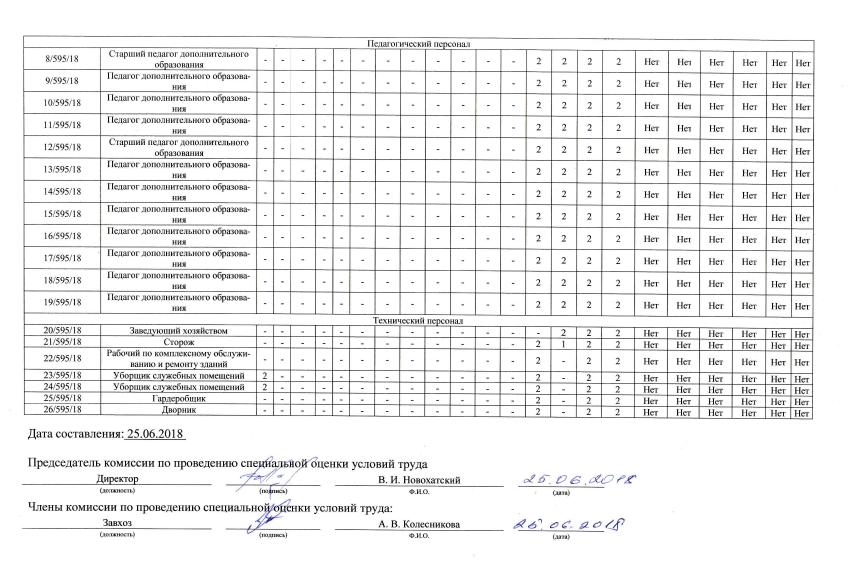 сводная ведомость 2